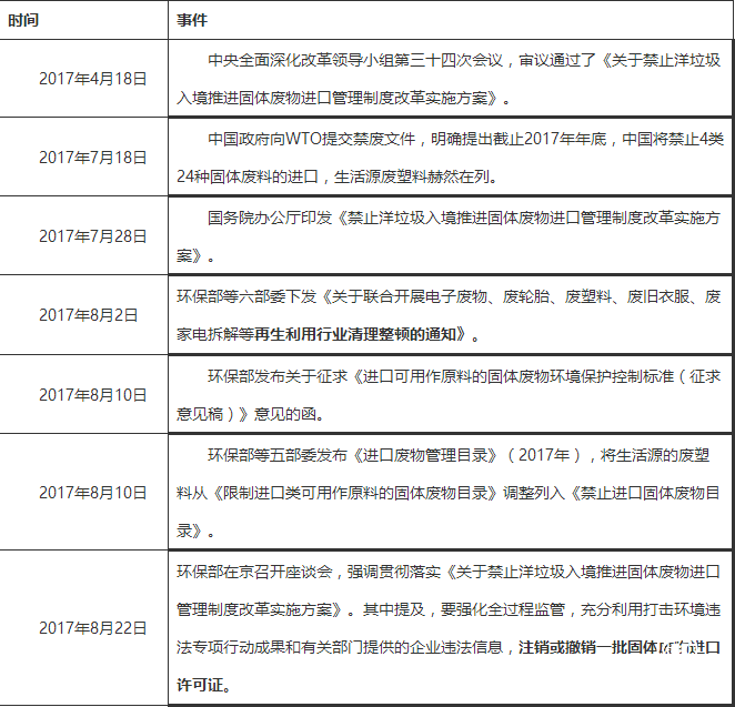 廢塑料進(jìn)口許可“減存量” 聚烯烴仍處偏多格局