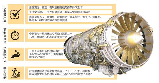 全球能造航空發(fā)動機國家僅5個 中國如何實現(xiàn)“并跑”？