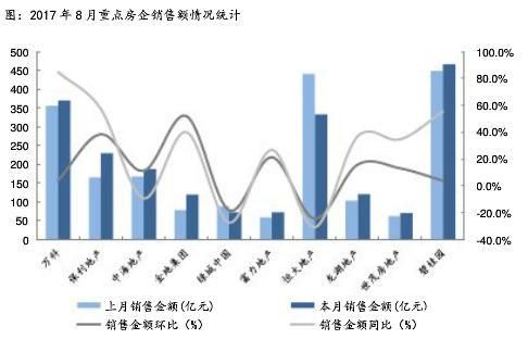 8月房企拿地面積下滑近4成 拿地金額下降超2成