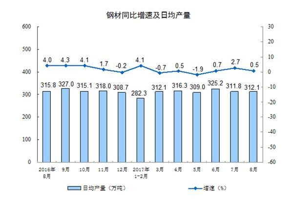 供給側(cè)改革成效顯現(xiàn) 煤炭、鋼鐵、有色行業(yè)強(qiáng)勢復(fù)蘇