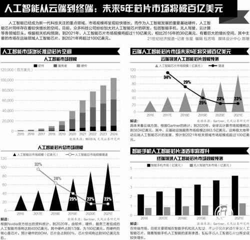 6000億基金掀資本熱潮 半導體產(chǎn)業(yè)“高燒”