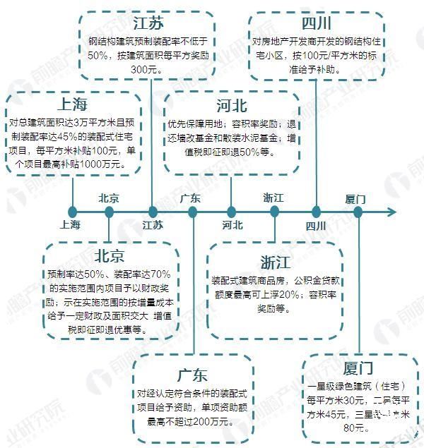 鋼結(jié)構(gòu)補(bǔ)貼帶來(lái)成本優(yōu)勢(shì)