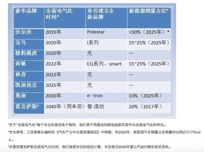 把不可能變?yōu)榭赡?！看豐田在新能源路上獨(dú)辟蹊徑