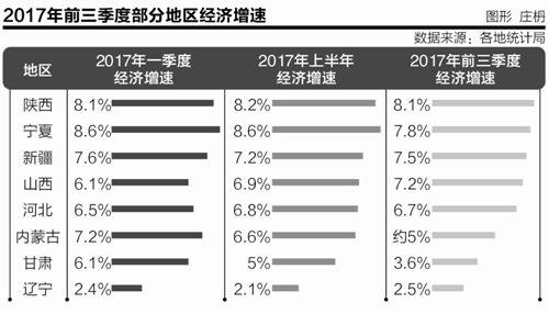 資源大省經(jīng)濟(jì)分化加劇 各省加速產(chǎn)業(yè)多元化