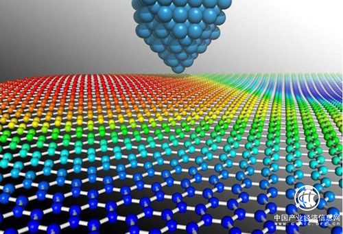 新材料加速突破和深入發(fā)展 產(chǎn)業(yè)或?qū)⒃偕巷L口