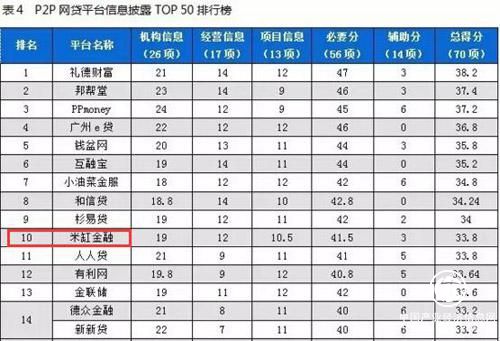 米缸金融：2017中國互聯(lián)網(wǎng)金融年報四大關(guān)鍵詞成新趨勢