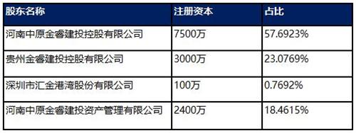 資本成共享經(jīng)濟(jì)命門，普匯云通備受國資青睞