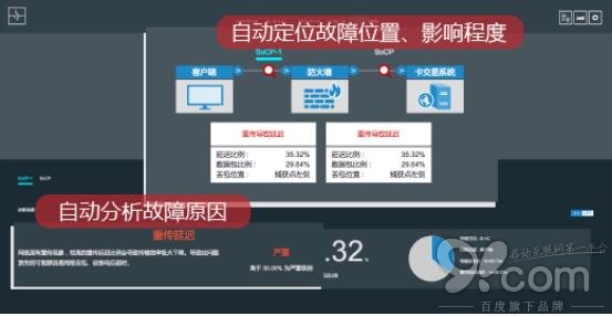 天旦NPM：一個網絡工程師3分鐘就能完成網絡排障