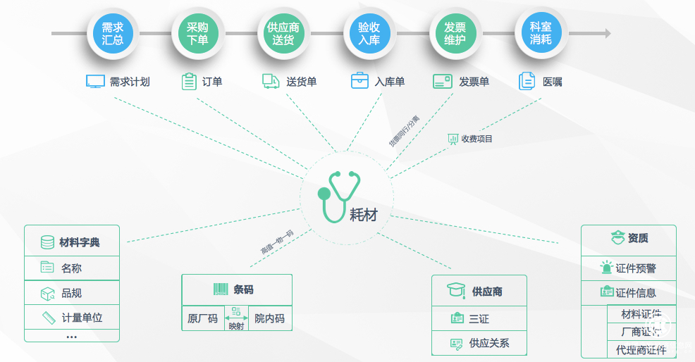 【精細(xì)化榜樣】河南省人民醫(yī)院：互聯(lián)網(wǎng)+高效耗材協(xié)同管理