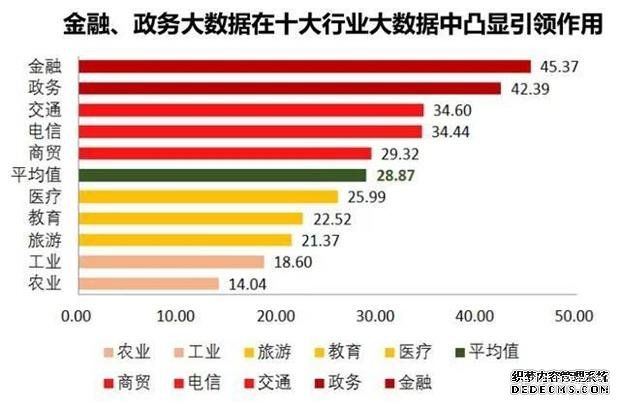 響應(yīng)國(guó)家大數(shù)據(jù)戰(zhàn)略，天海投資ABC賦能實(shí)體經(jīng)濟(jì)