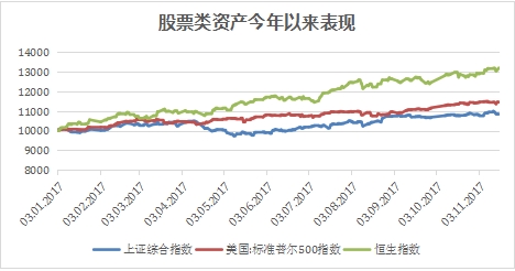 高鳴咨詢袁力：2018年投資策略——遠(yuǎn)山初見 信步而行