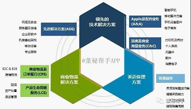 大咖掌舵加速轉(zhuǎn)型 天海投資未來可期