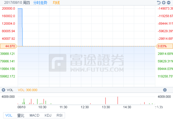 富途證券盤(pán)點(diǎn)：2017年刷爆三觀的美股