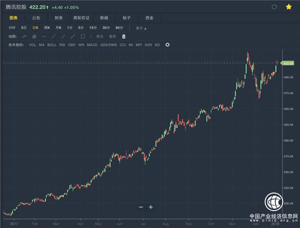 老虎證券年度盤點(diǎn)：2017年投資者最關(guān)注的十大港股