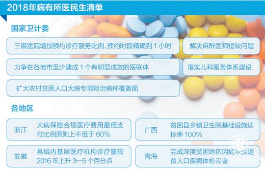 改善就醫(yī)感受，基層醫(yī)院在發(fā)力