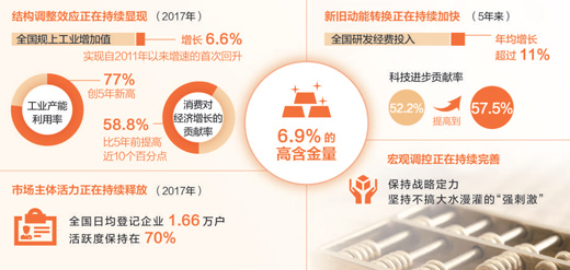 這個(gè)6.9%，含金量很高