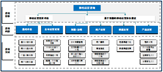 TalkingData賦能信用卡移動(dòng)運(yùn)營升級(jí)