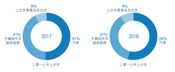 老虎證券：補(bǔ)貼退坡影響緩和 比亞迪能否重演馬太效應(yīng)