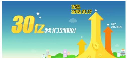  2018物權(quán)眾籌第一槍?zhuān)W(wǎng)貸之家投資，維C理財(cái)成交突破30億