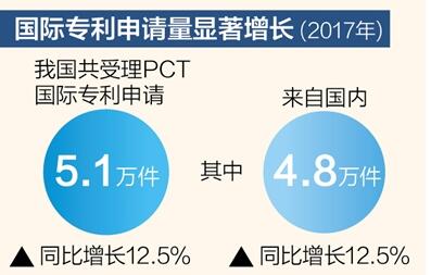 中國(guó)專利 亮出更多國(guó)際范兒