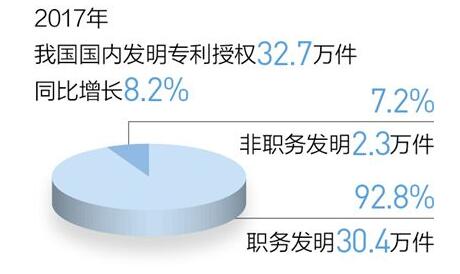 中國(guó)專利 加注更多含金量