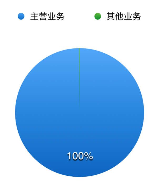 老虎證券：大手筆海外并購 吉利的崛起捷徑？  