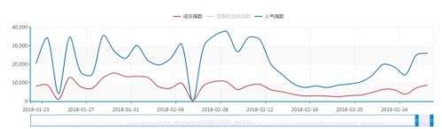 掌悅理財：2018理財新計劃，在理性抉擇中，更好取得財富新突破