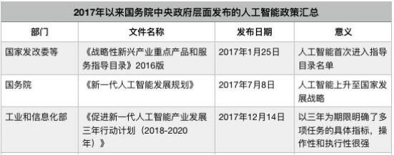 政府工作報告再提人工智能，漢柏科技持續(xù)深化人臉識別行業(yè)落地