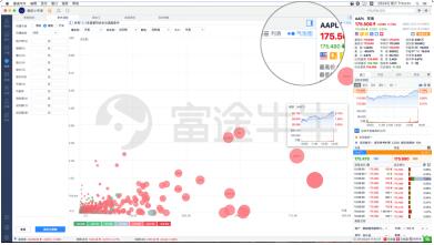 富途證券：挖好股票如大海撈針？個性化工具讓你事半功倍