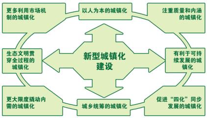 發(fā)改委明確今年新型城鎮(zhèn)化建設五大重點