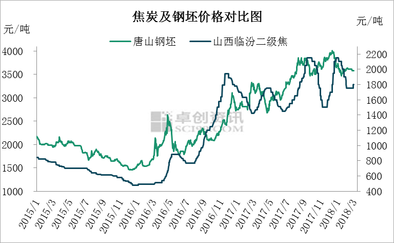 雙焦市場不慍不火，煤炭市場下行壓力增大