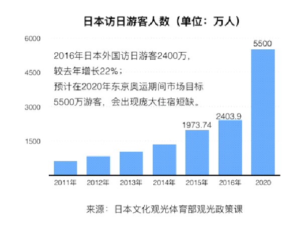 海外地產(chǎn)金融平臺「有一居」將于3月16-18日空降上海海外置業(yè)移民投資展,商業(yè)地產(chǎn),房產(chǎn),有一居