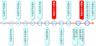 數(shù)說文化立法：蓄積勢(shì)能 駛?cè)肟燔嚨?></a></div><!-- img end -->	<div   id=