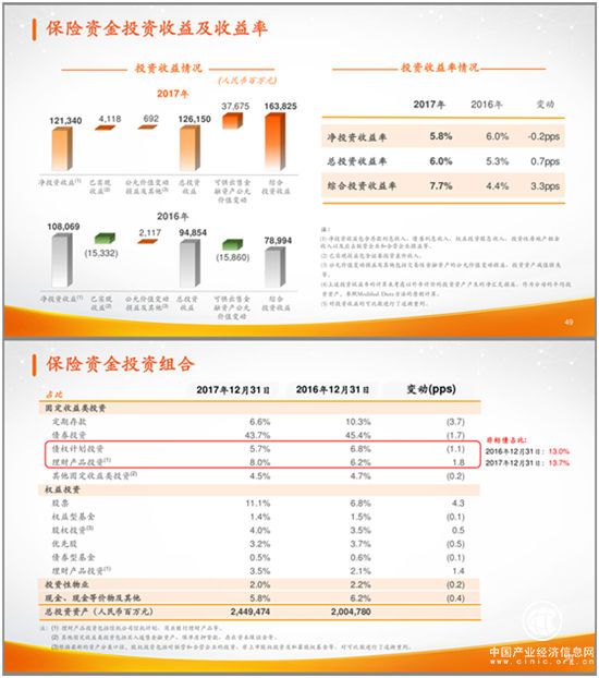 老虎證券社區(qū)：中國(guó)平安連續(xù)三年增長(zhǎng)20% 還能延續(xù)多久？