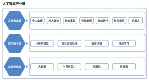 2018年A股IPO人工智能版塊預(yù)測(cè)：曠視Face++、出門(mén)問(wèn)問(wèn)、寒武紀(jì)或搭 “首班車(chē)”