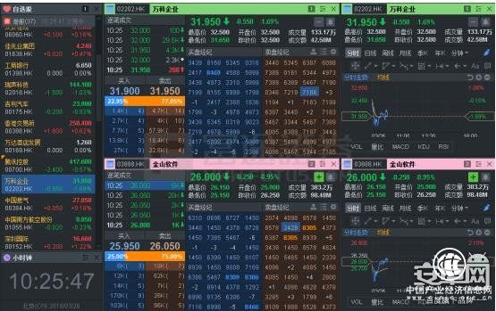 富途證券：投資新經(jīng)濟(jì) 用個(gè)性化股票交易神器