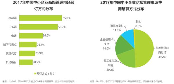 大數據時代的差旅管理，看蜘蛛差旅如何精細化運作