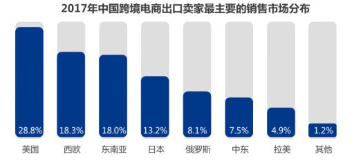 WorldFirst將於3月30日在上海發(fā)布《2017中國跨境出口電商金融服務白皮書》