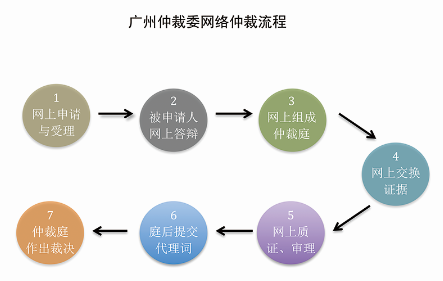 互金協(xié)發(fā)布催收自律公約 華人金融：依法催收才能共贏