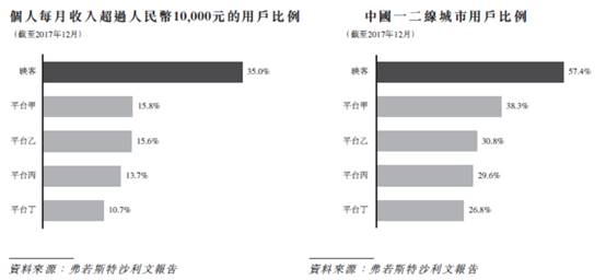 深讀映客招股書：35%用戶月入過萬 廣告或將成新的盈利增長點