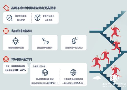 中國(guó)制造正從“有沒有”向“好不好”跨越