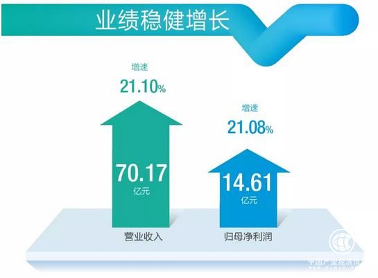 巨頭搶食、房地產(chǎn)調(diào)控下，老板電器為何仍有超20%增長(zhǎng)？