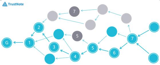 人民網(wǎng)專(zhuān)訪TrustNote周政軍，DAG公有鏈賦能新未來(lái)