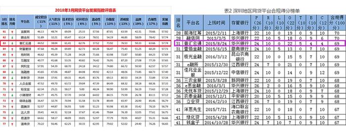 普匯云通榮登“雙榜”，堅(jiān)持合規(guī)發(fā)展不動(dòng)搖