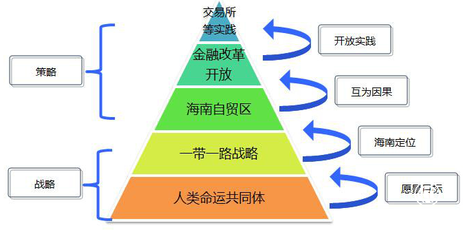 定了，海南自由貿(mào)易港，來了，三亞開放新時(shí)代