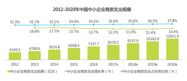 差旅成本難管控，蜘蛛差旅幫你最大化節(jié)省差旅成本