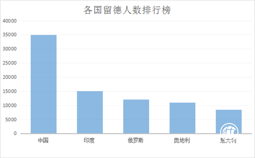 杭州德語培訓(xùn)班：專業(yè)成就夢想，匠心鑄造品牌