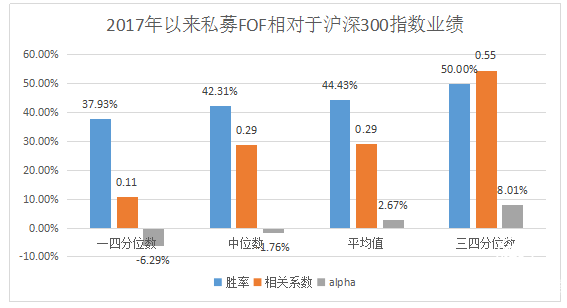 瀚亞觀點(diǎn)：資產(chǎn)配置推波助瀾，私募FOF再遇良機(jī)