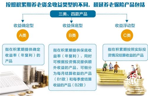 《個人稅收遞延型商業(yè)養(yǎng)老保險產品開發(fā)指引》公布