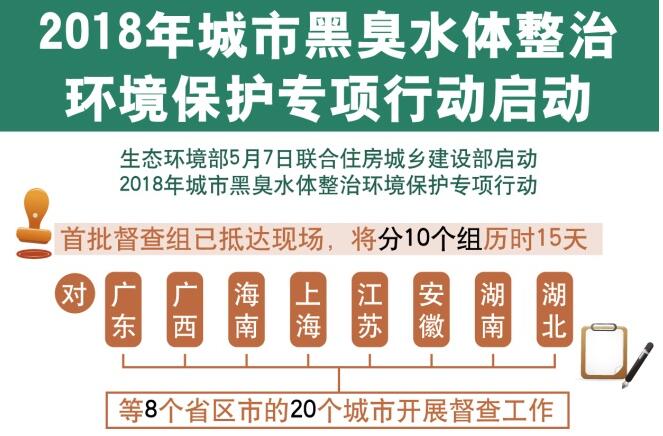 2018年城市黑臭水體整治環(huán)境保護(hù)專項行動啟動